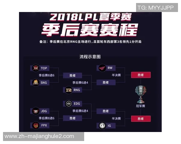 2026电竞新闻深入探讨RNG战队在比赛中的耐力表现与数据分析结果 2026电竞新闻深入探讨RNG战队在比赛中的耐力表现与数据分析结果